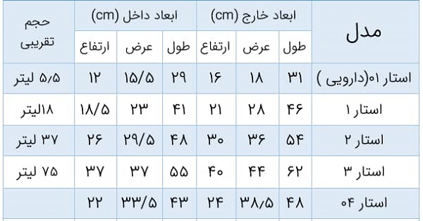 ابعاد یخدان یونولیتی