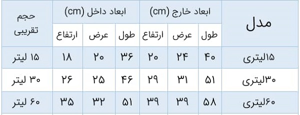 ابعاد یخدان یونولیتی